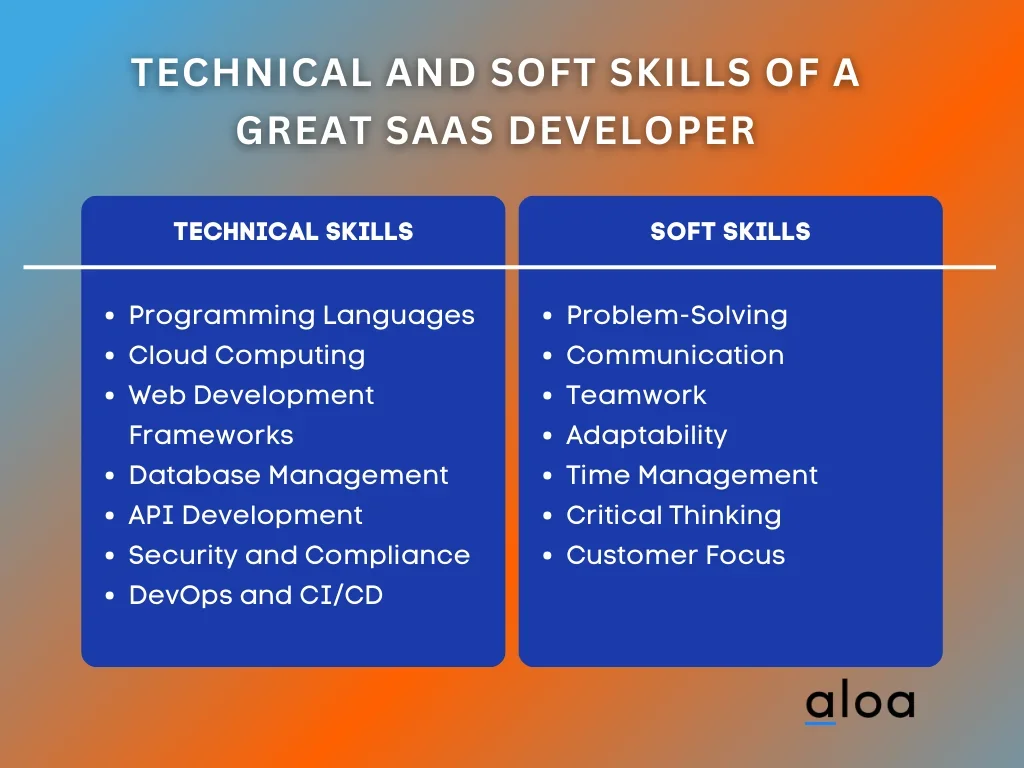 Technical and Soft Skills of a Great SaaS Developer