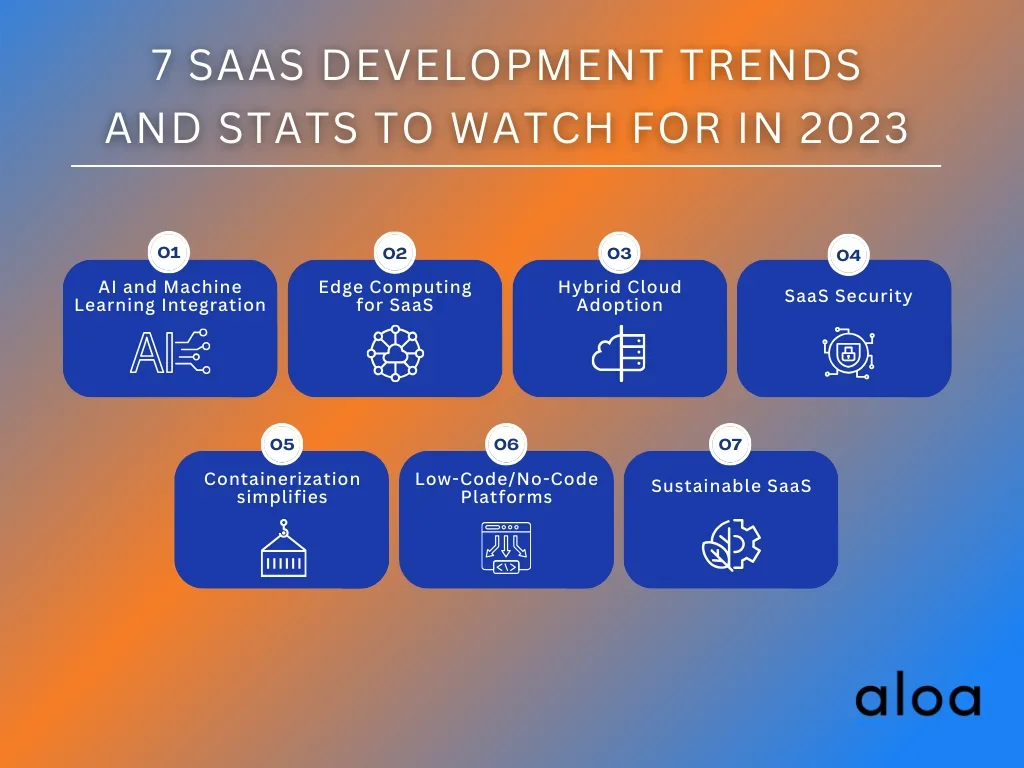 7 SaaS Development Trends and Stats To Watch For in 2023
