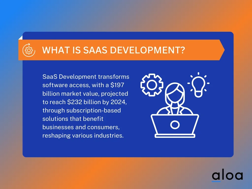 What is SaaS Development