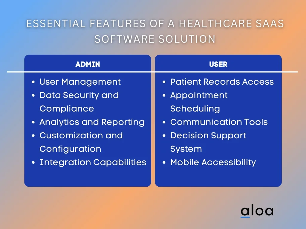 Essential Features of a Healthcare SaaS Software Solution 