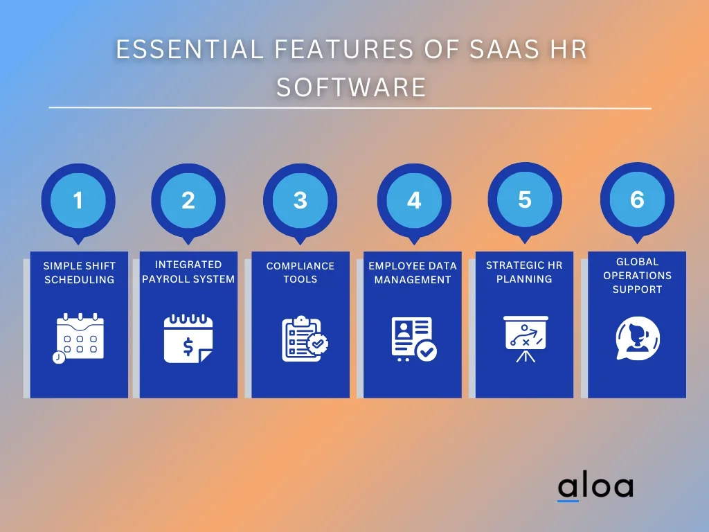 Essential Features of SaaS HR Software