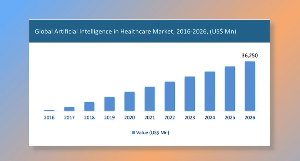 AI integration in medical SaaS technologies