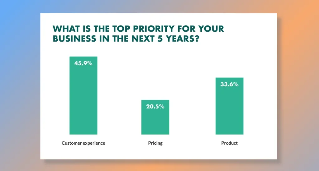 SaaS medical trends and customer experence