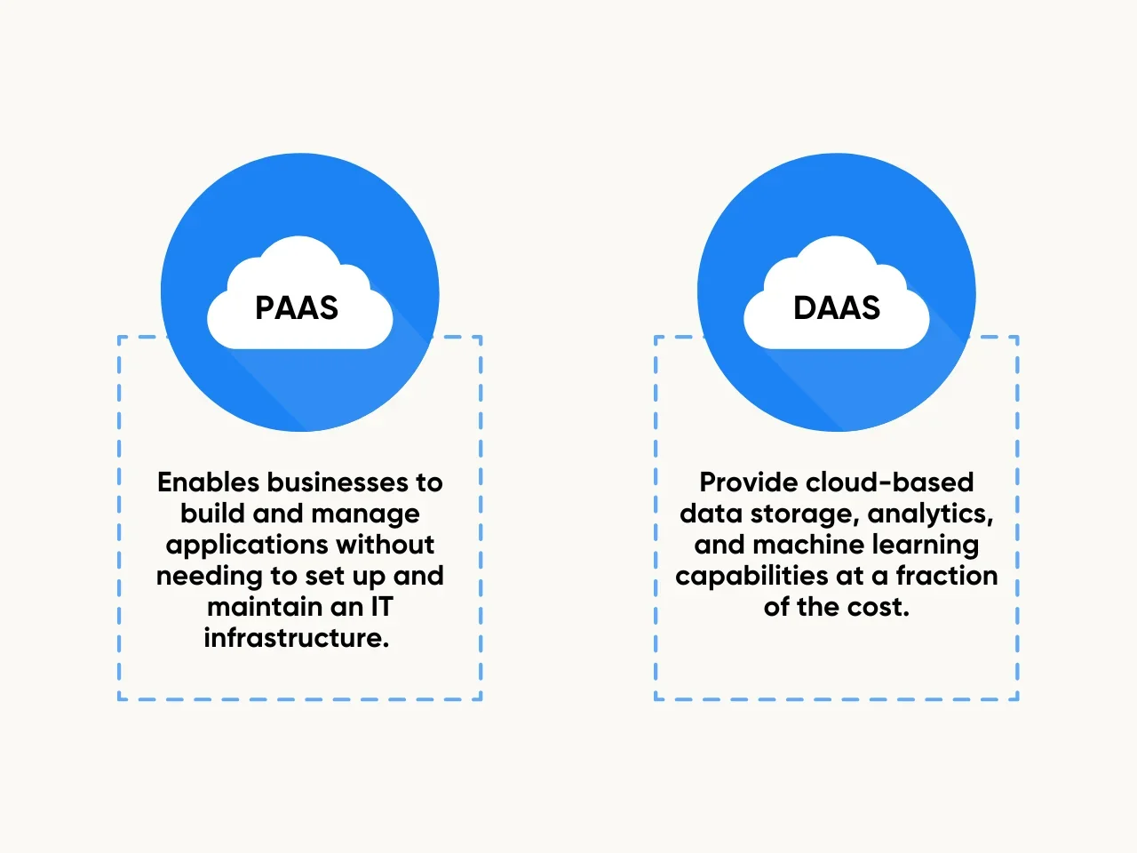 Utilize PaaS and DaaS
