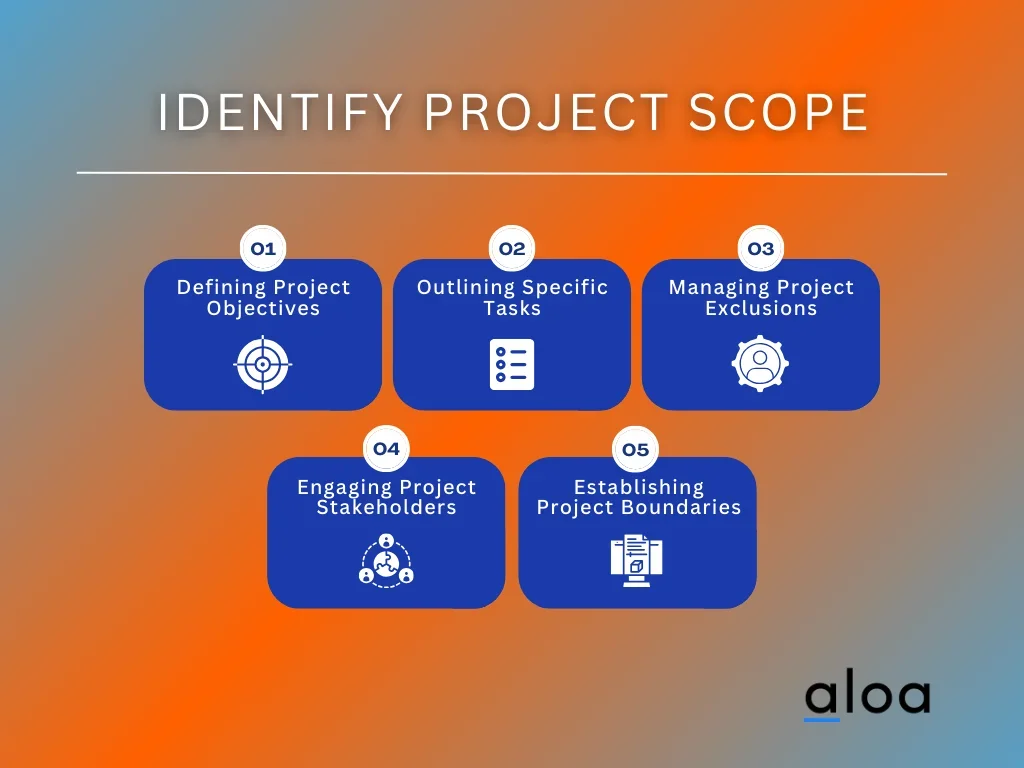 Step 2: Identify Project Scope