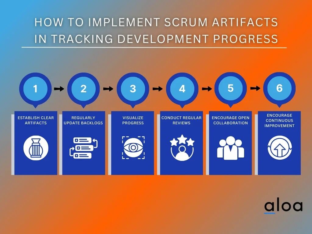 How to Implement Scrum Artifacts in Tracking Development Progress