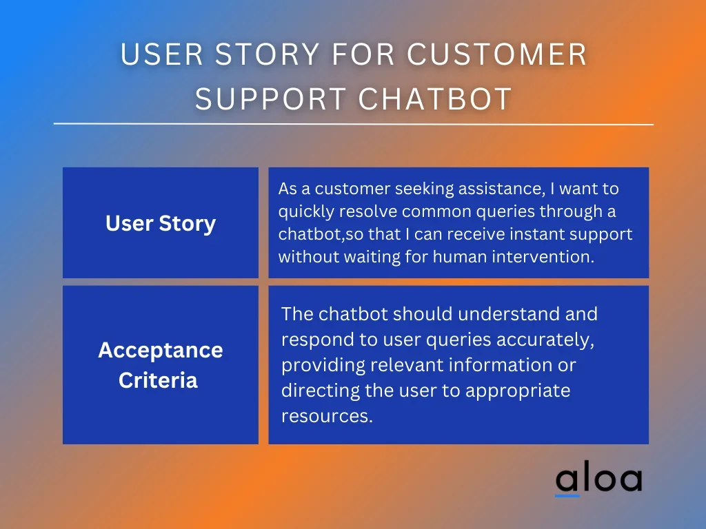 User Story for Customer Support Chatbot