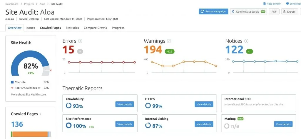 Semrush analytics dashboard