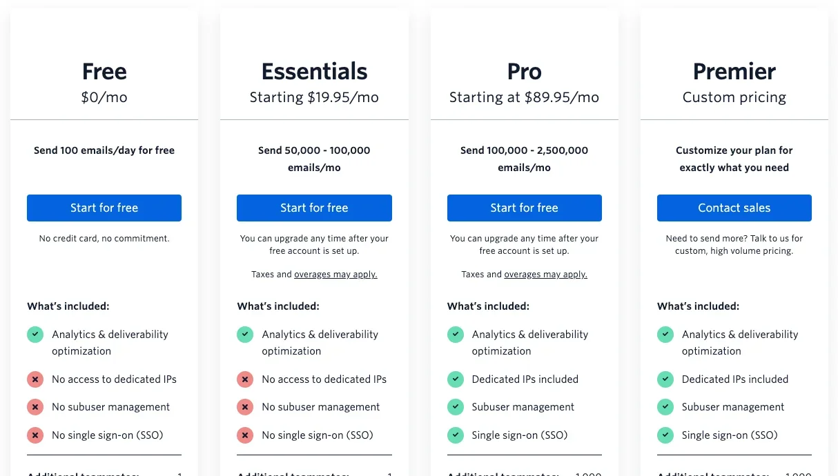 Sendgrid_price page
