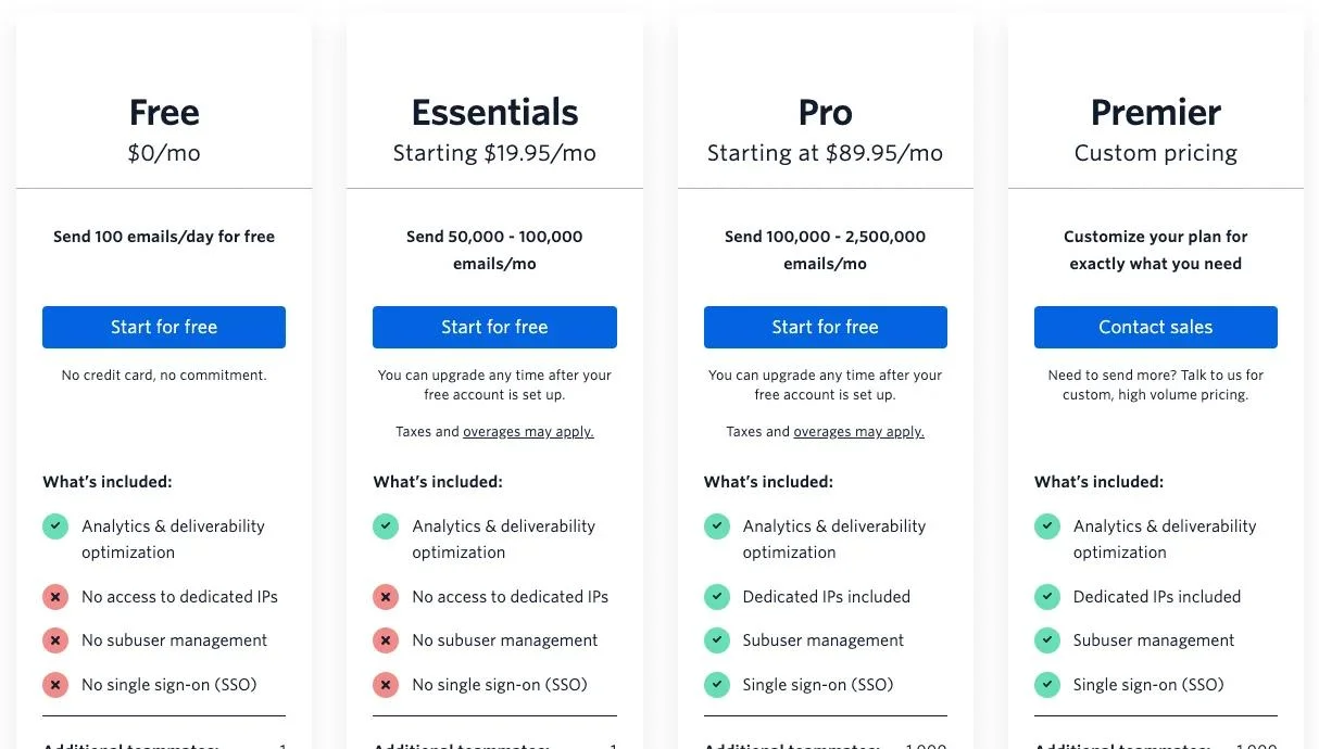 Sendgrid_price page