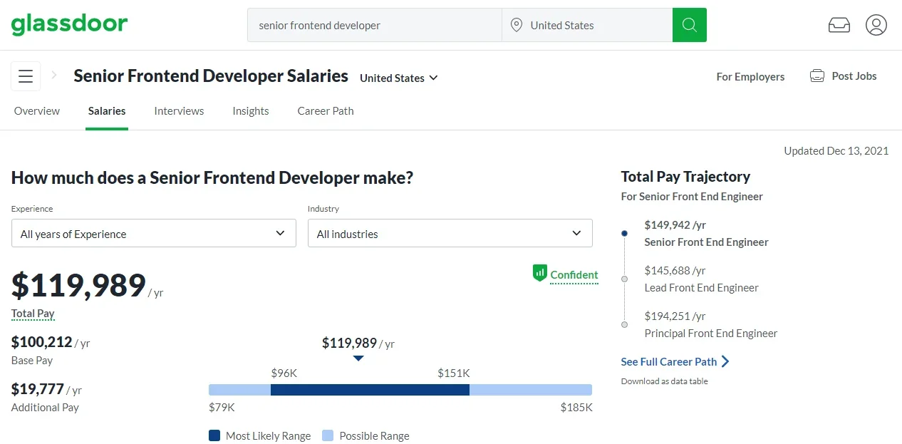Frontend Developer Salary in the US