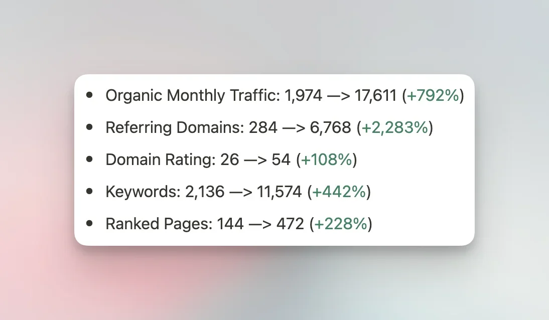 Aloa's SEO stats