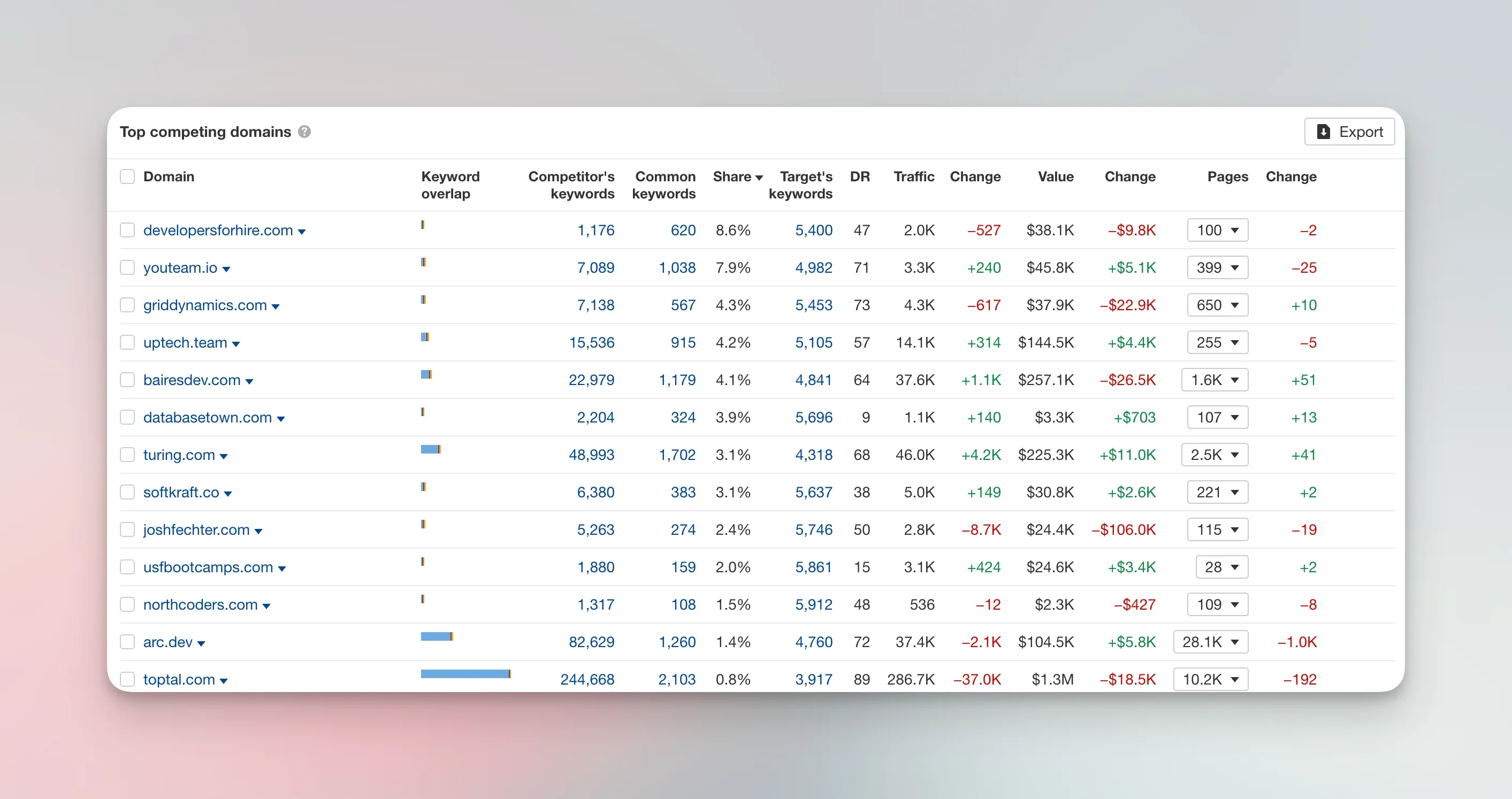 Aloa's competitor sites