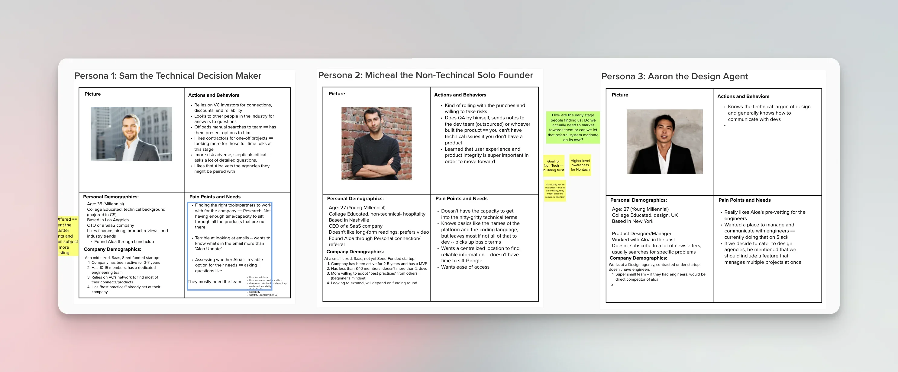 Aloa's customer personas