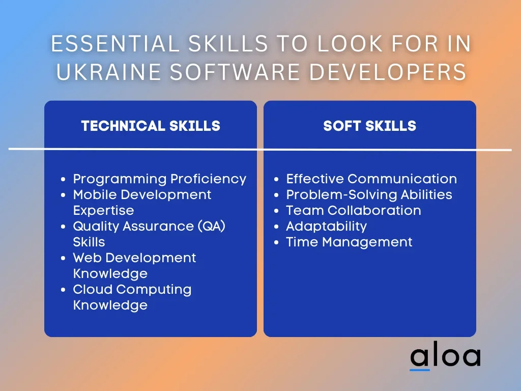 essential skills to look for in ukraine software developers