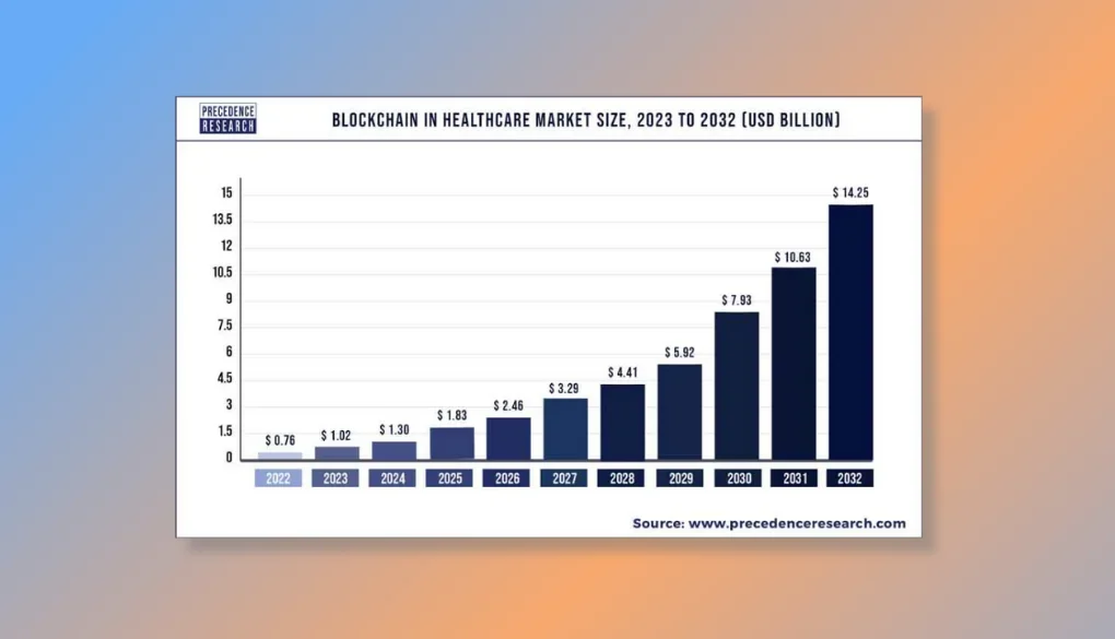Blockchain in Healthcare IoT