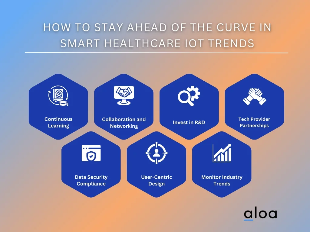 How to Stay Ahead of the Curve in Smart Healthcare IoT Trends