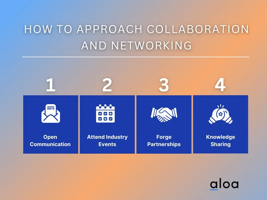How To Approach Collaboration and Networking