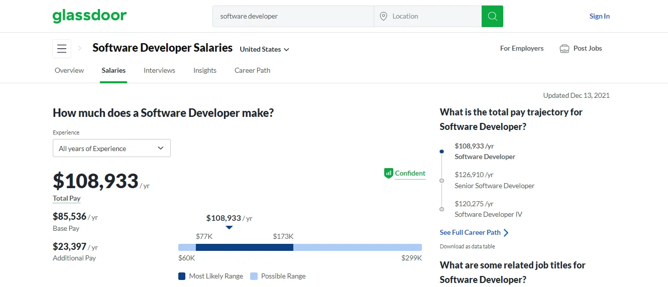 Average software developer salary