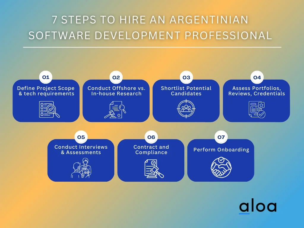 7 Steps to Hire an Argentinian Software Development Professional