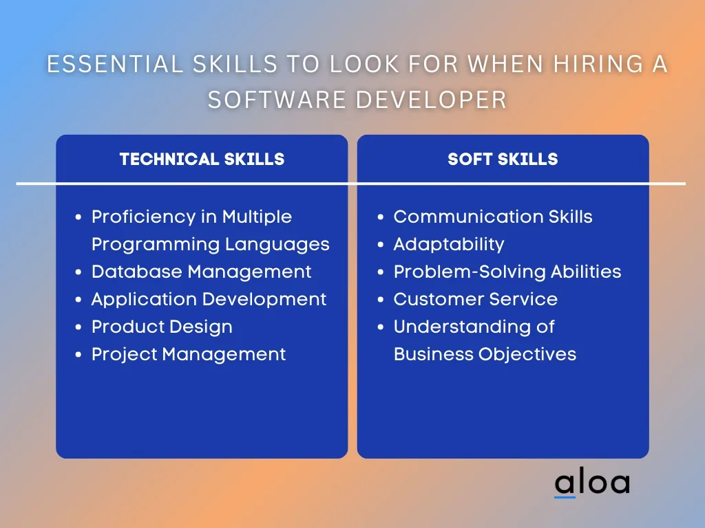Essential Skills to Look for When Hiring a Software Developer