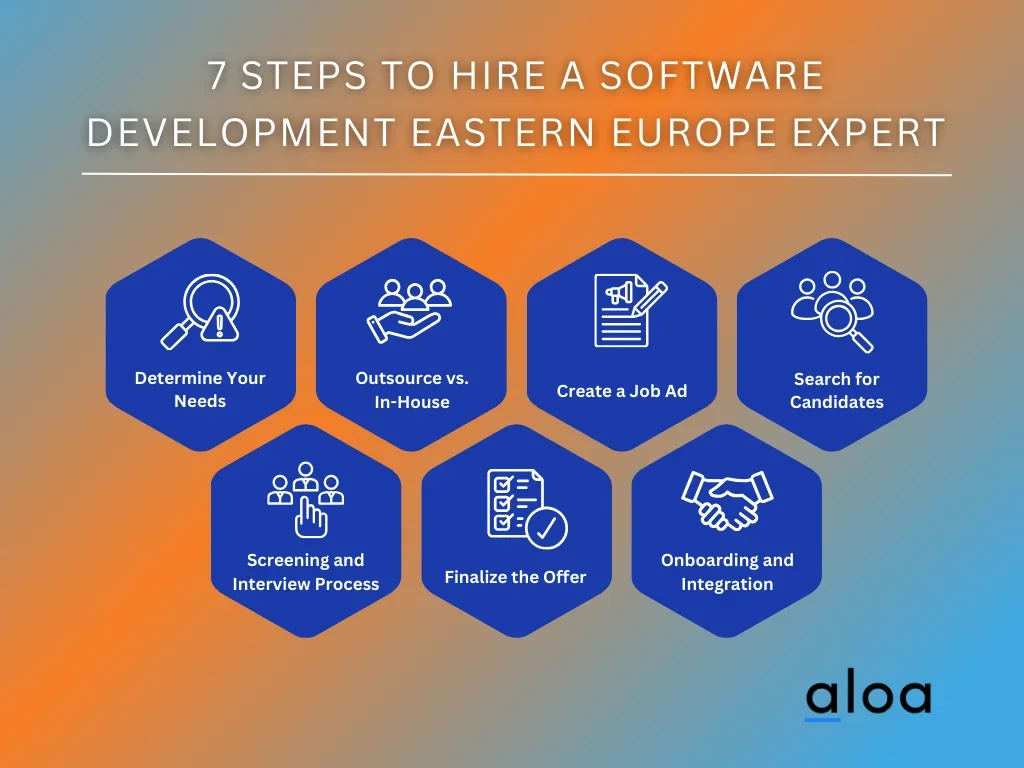 7 Steps to Hire a Software Development Eastern Europe Expert