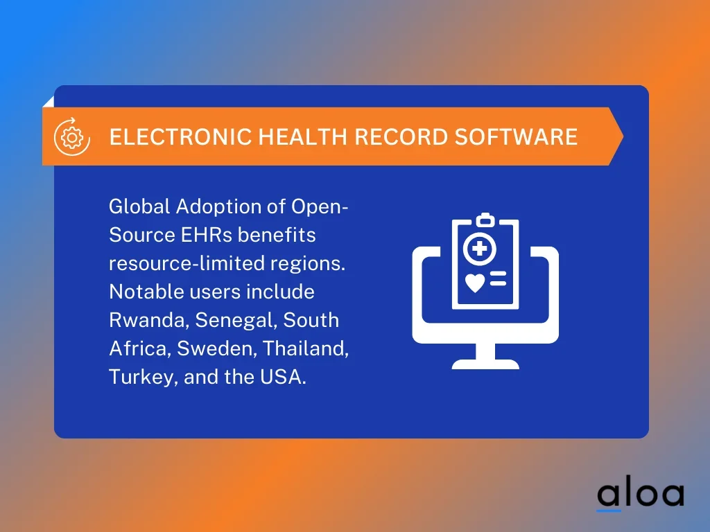 Electronic Health Record Software