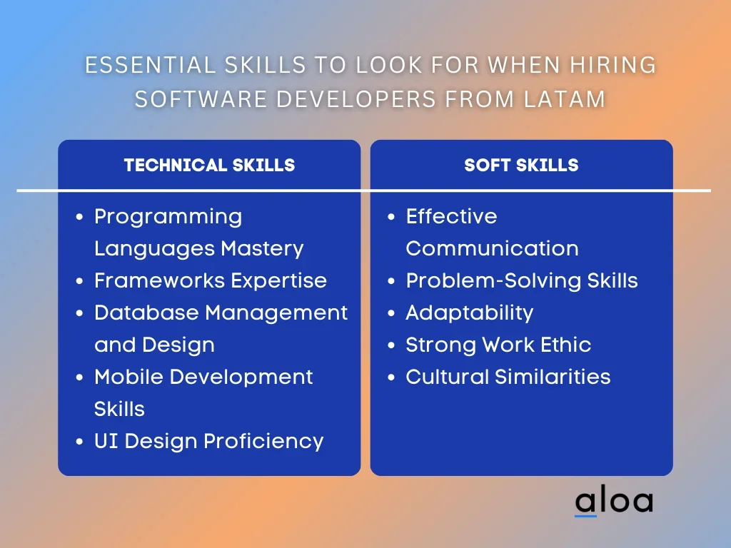 Essential Skills to Look for When Hiring Software Developers From LatAm