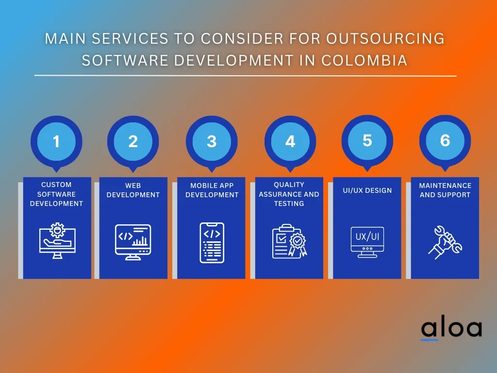 Main Services to Consider for Outsourcing Software Development in Colombia