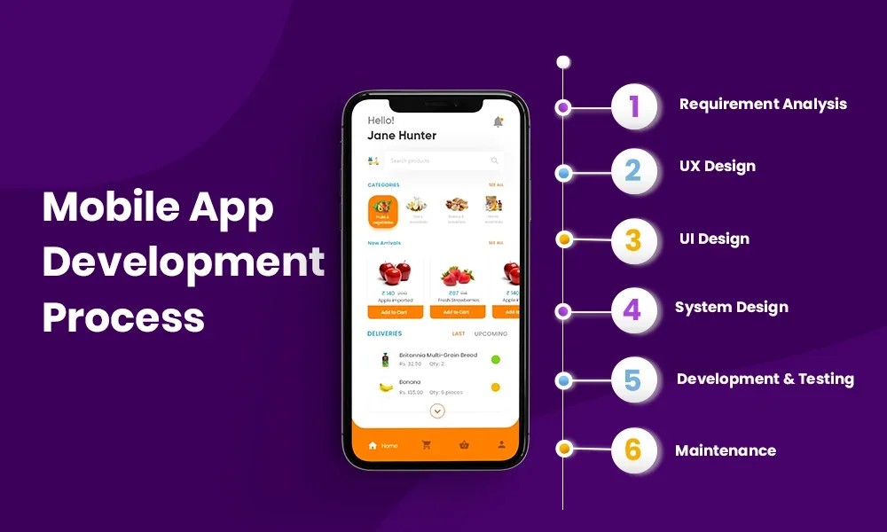 mobile app development process