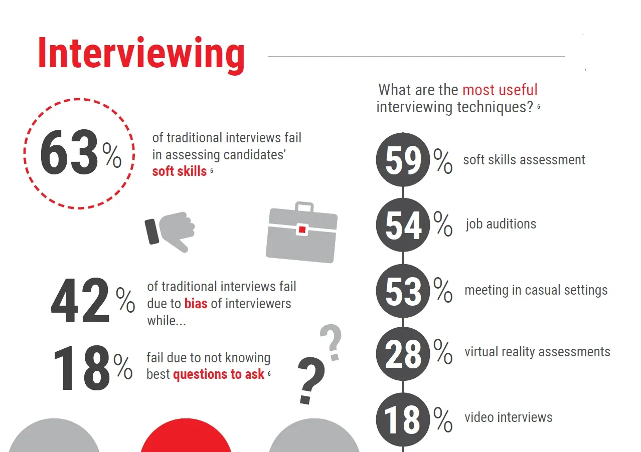 Interview Process