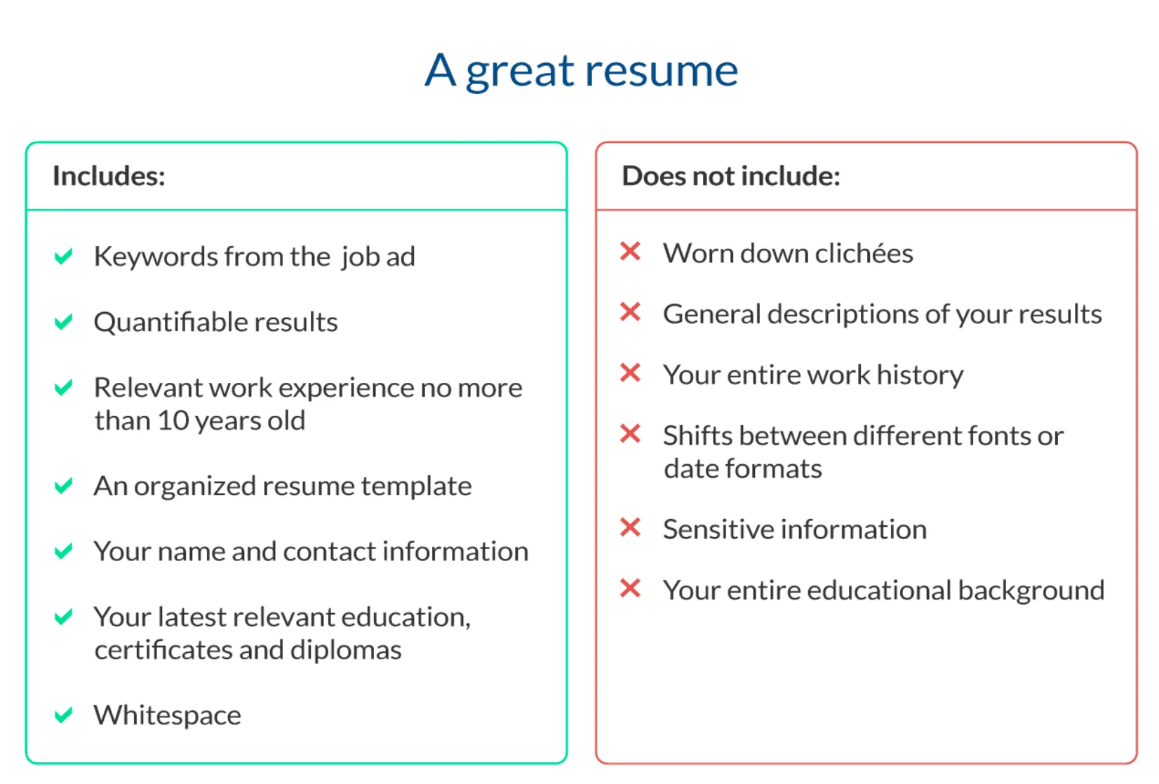 What To Write In A Resume