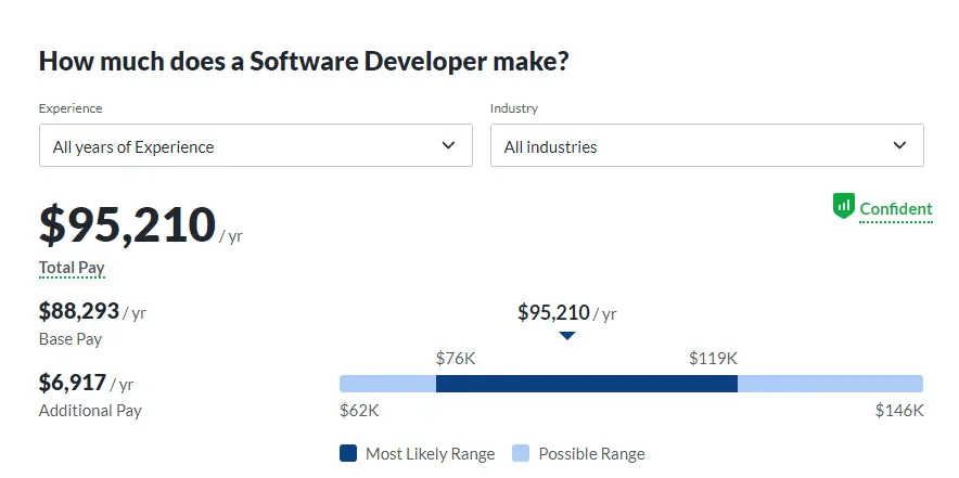 Software Developer Salary