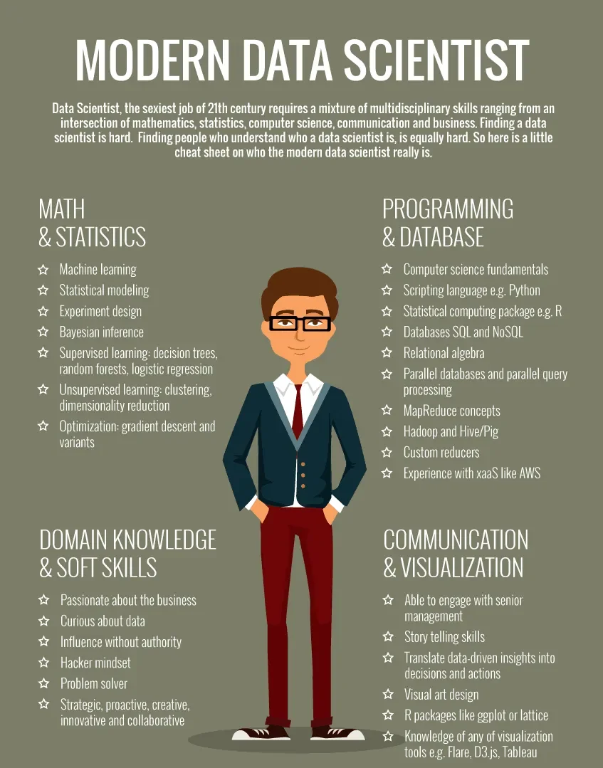 Data Scientist