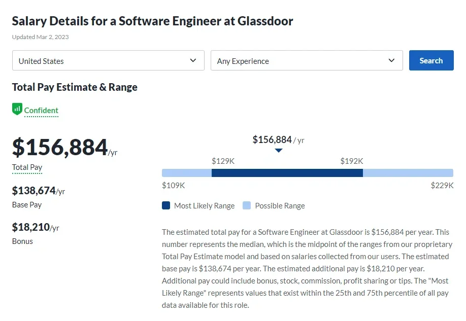 Software Engineer Salary
