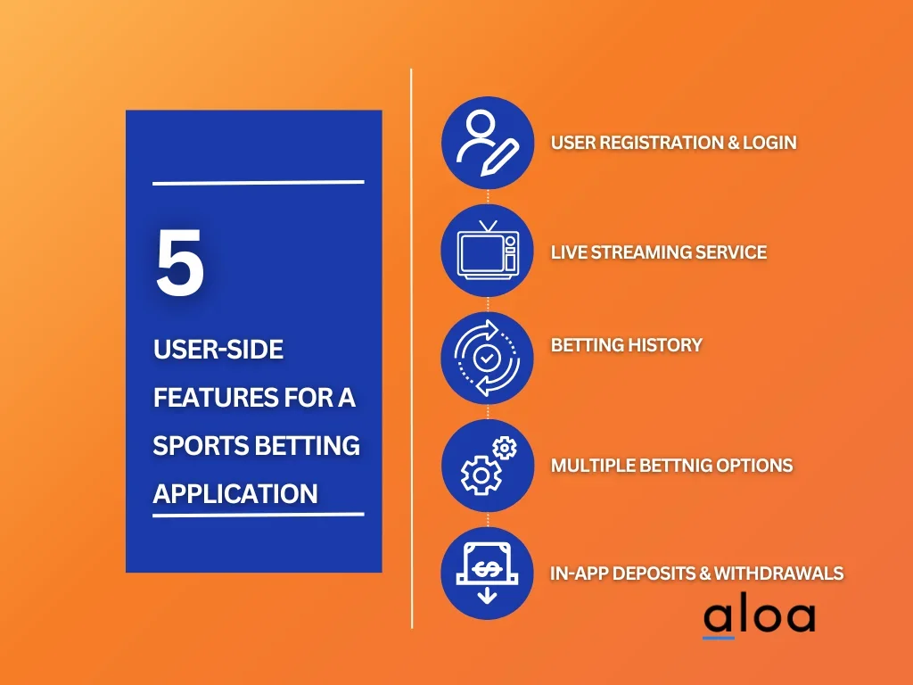userside features for a sportsbetting application
