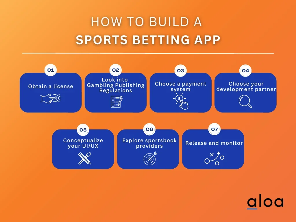 how to build a sportsbetting app