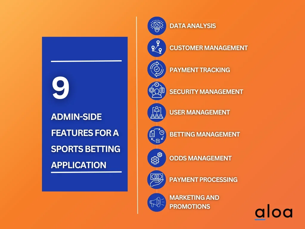 9 admin-side features for a sportsbetting application