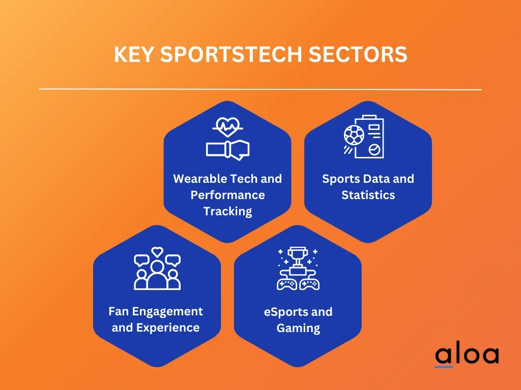 Key SportsTech Sectors