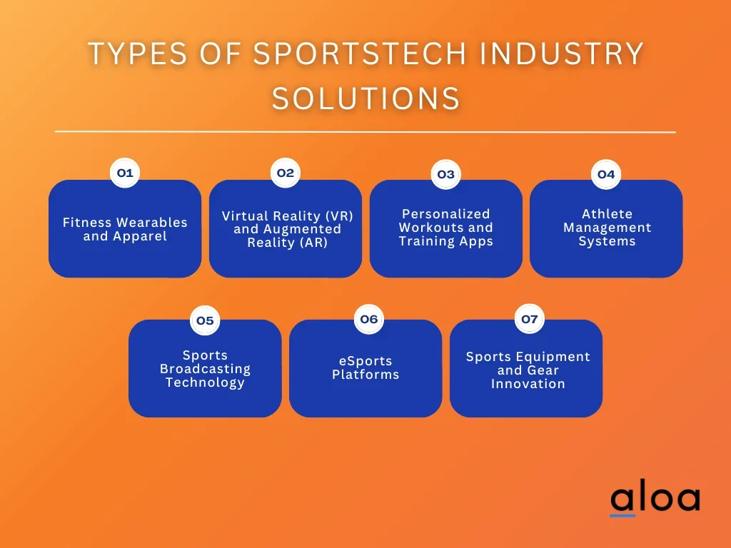 Types of sportstech industry solutions