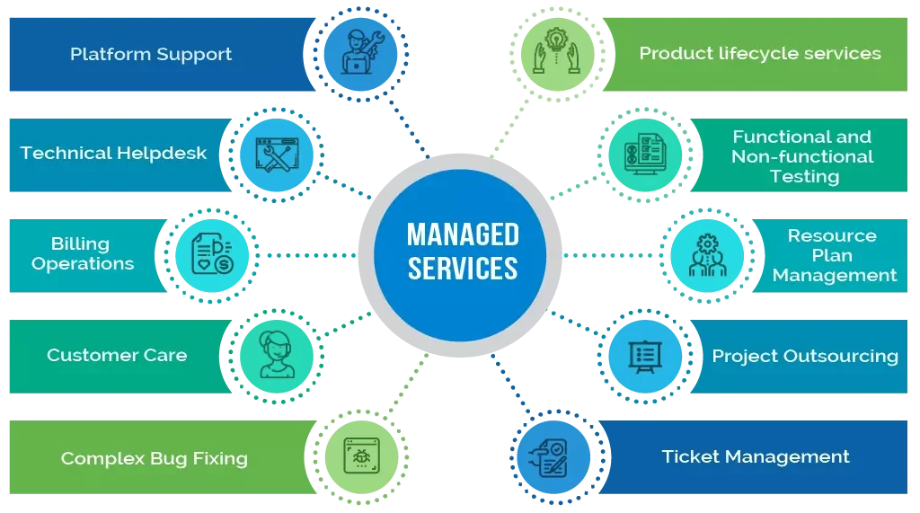 What Are Managed Services