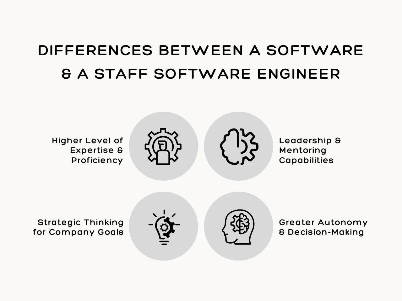 Differences Between A Software & A Staff Software Engineer