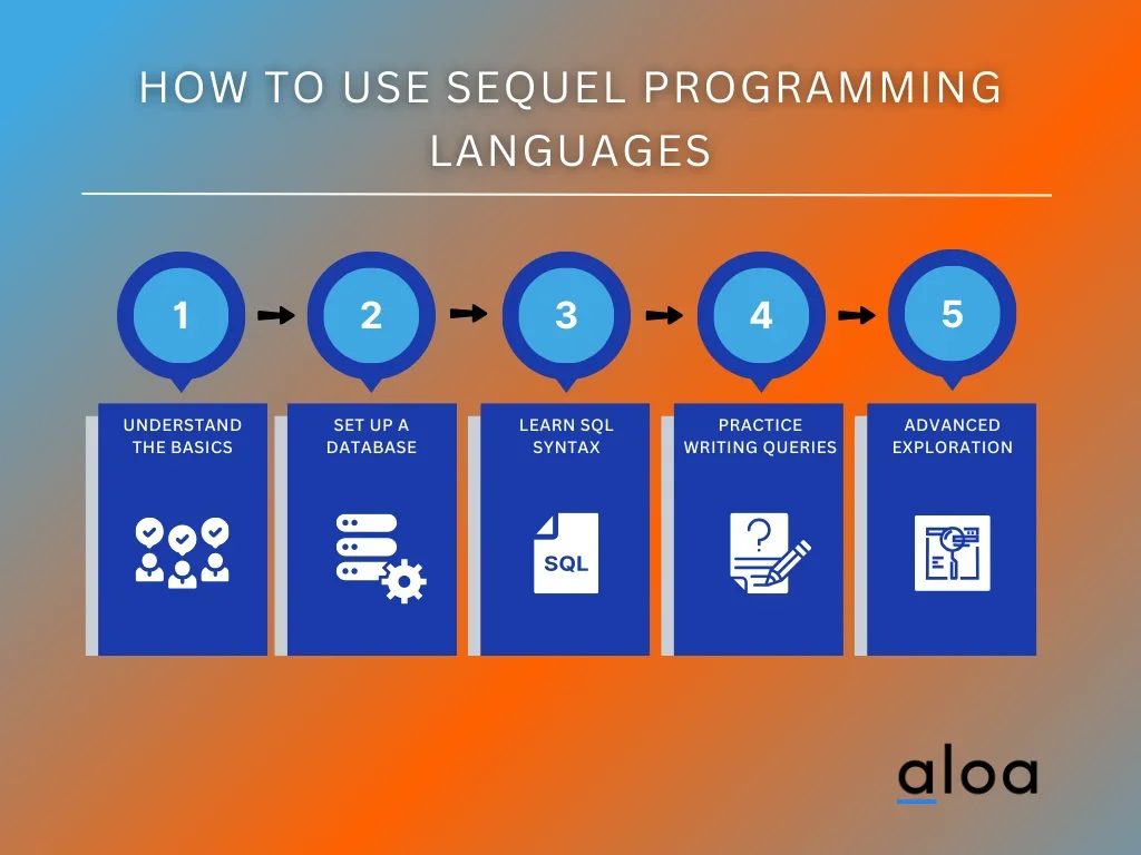 How to Use Sequel Programming Languages
