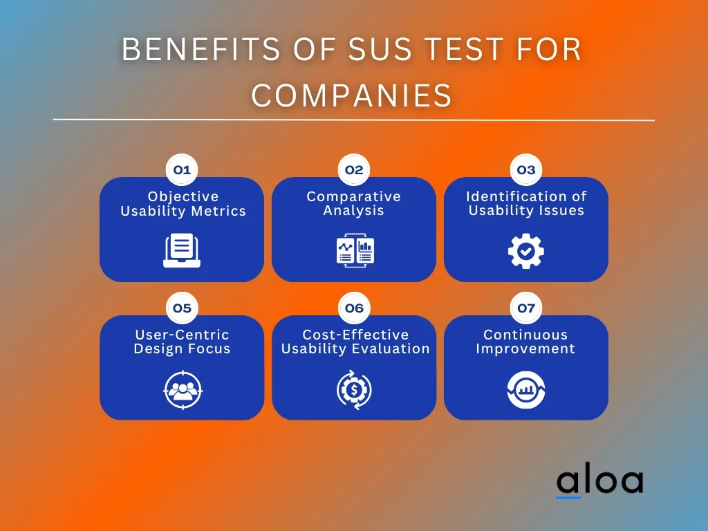 Benefits Of SUS Test For Companies