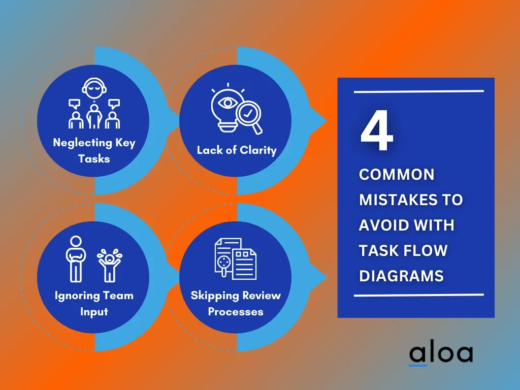 Common Mistakes to Avoid with Task Flow Diagrams