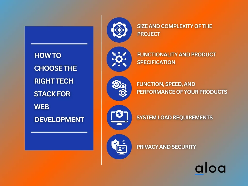 How to Choose the Right Tech Stack for Web Development