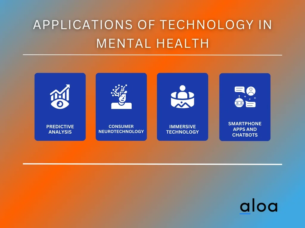 Applications of Technology in Mental Health