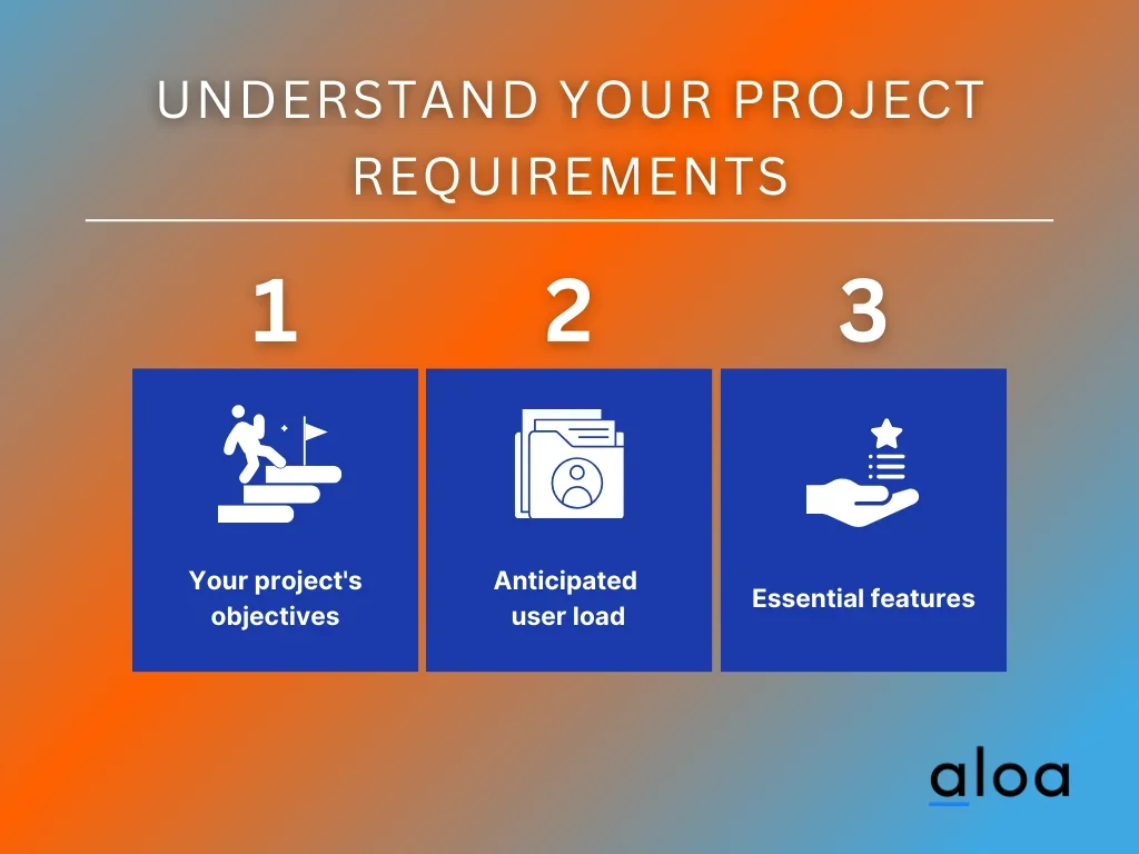Understand Your Project Requirements