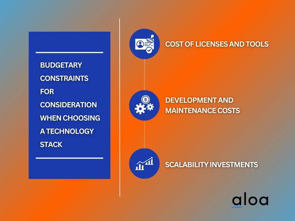 Budgetary Constraints For Consideration When Choosing a Technology Stack