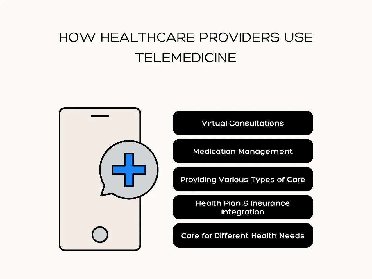 How Healthcare Providers Use Telemedicine